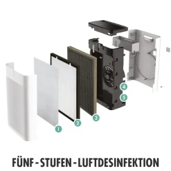 GASTROBACK Luftreiniger AG+ AirProtect* Luftreiniger