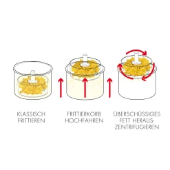 GASTROBACK Vita-Spin-Fritteuse* Fritteuse, Heißluftfritteuse / Airfryer
